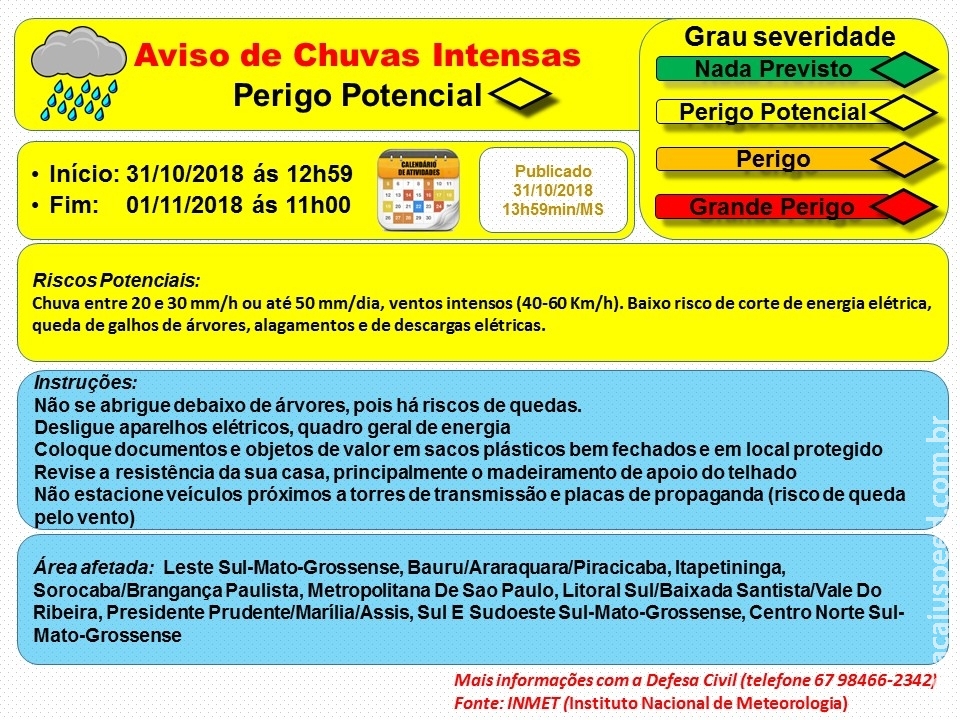 Maracaju: Aviso de Chuvas Intensas