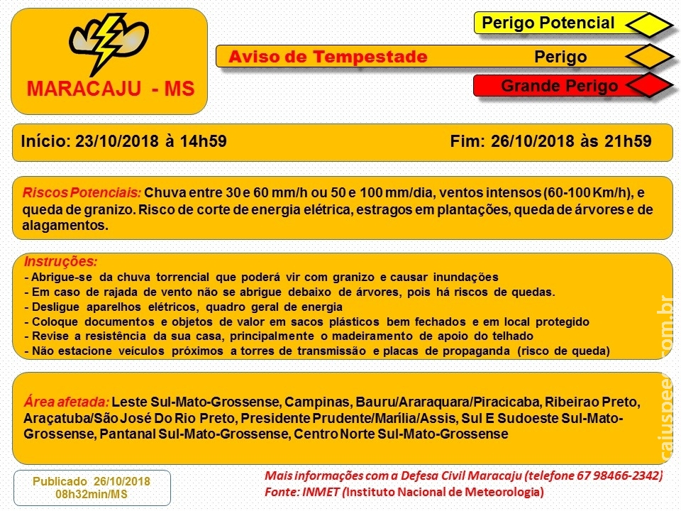 Maracaju: Aviso de Tempestade