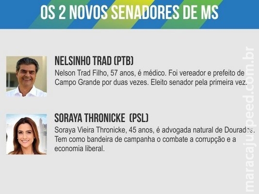 Mato Grosso do Sul elege Nelsinho Trad e Soraya Thronicke para o Senado Mato Grosso do Sul elege Nelsinho Trad e Soraya Thronicke para o Senado