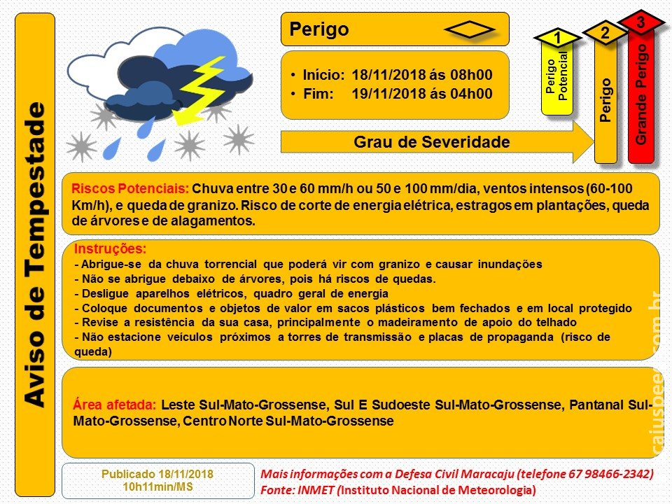 Maracaju: Aviso de Tempestade
