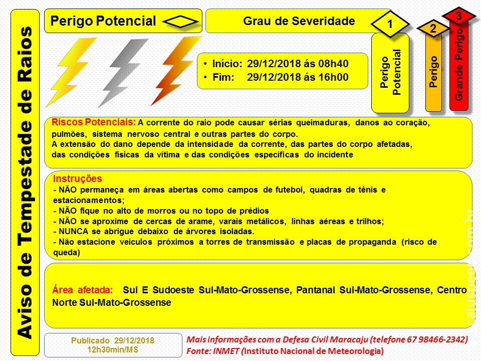 Maracaju: Aviso de Tempestade de Raios