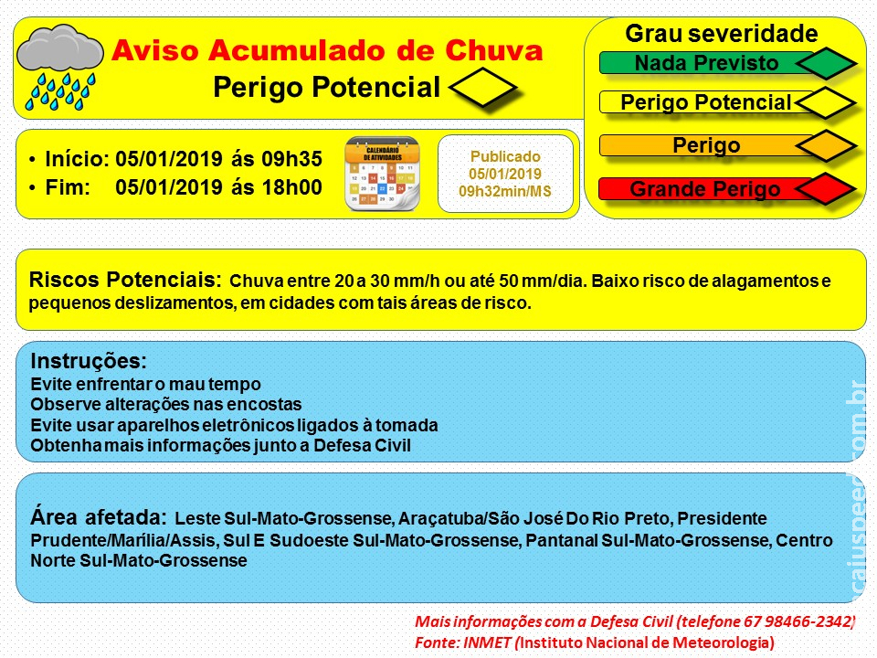 Aviso de Acumulado de Chuva