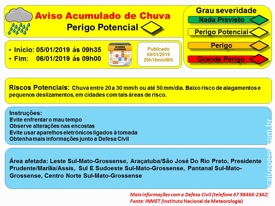 Maracaju: Aviso de Acumulado de Chuva