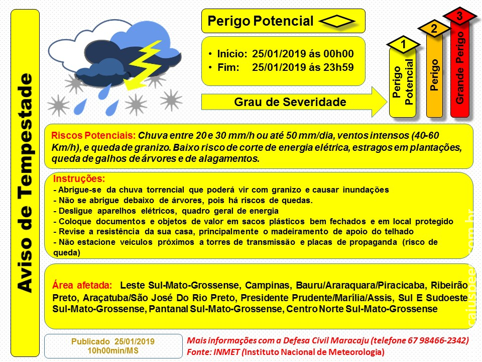 Maracaju: Aviso de Tempestade