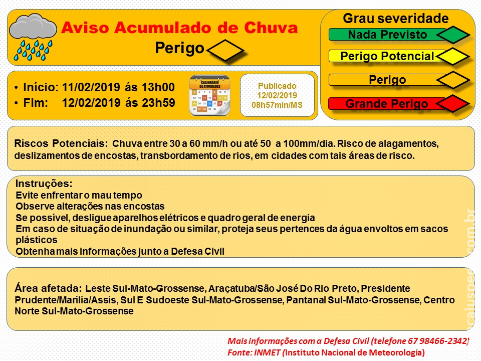 Maracaju: Aviso de Acumulado de Chuva