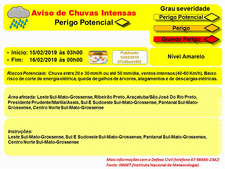 Maracaju: Aviso de Chuvas Intensas