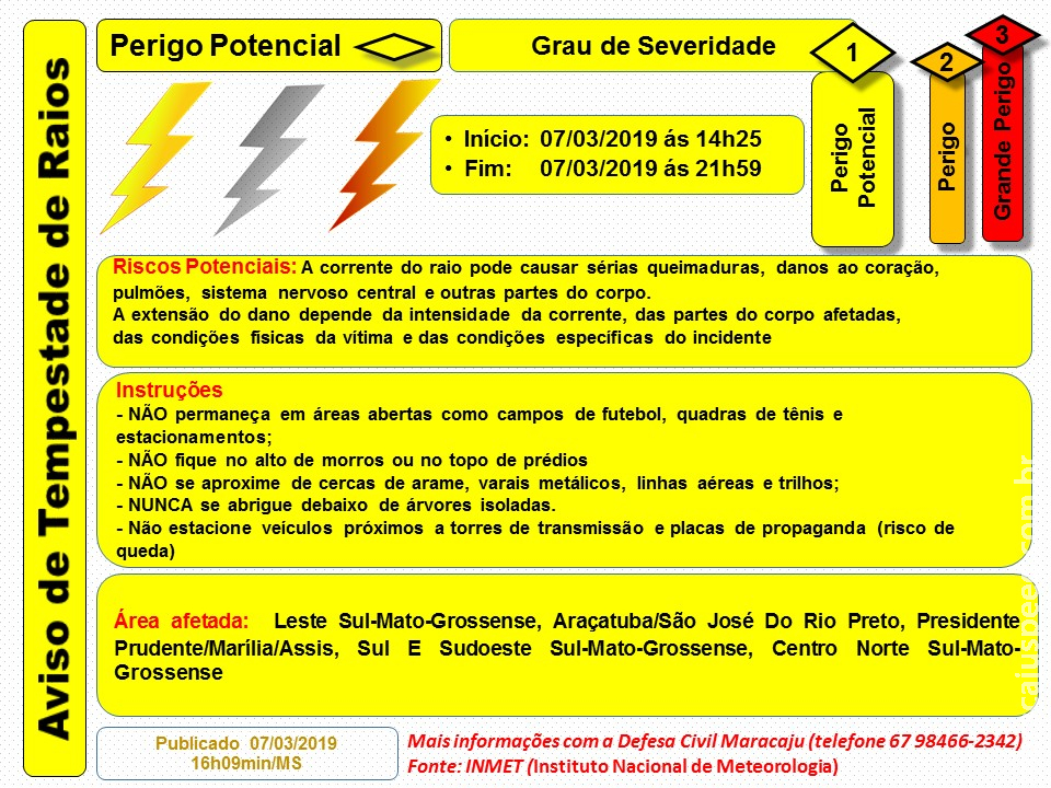 Maracaju: Aviso de Tempestade