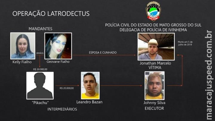 Viúva-negra: mulher é presa em MS por mandar matar o marido com ajuda do cunhado Viúva-negra: mulher é presa em MS por mandar matar o marido com ajuda do cunhado