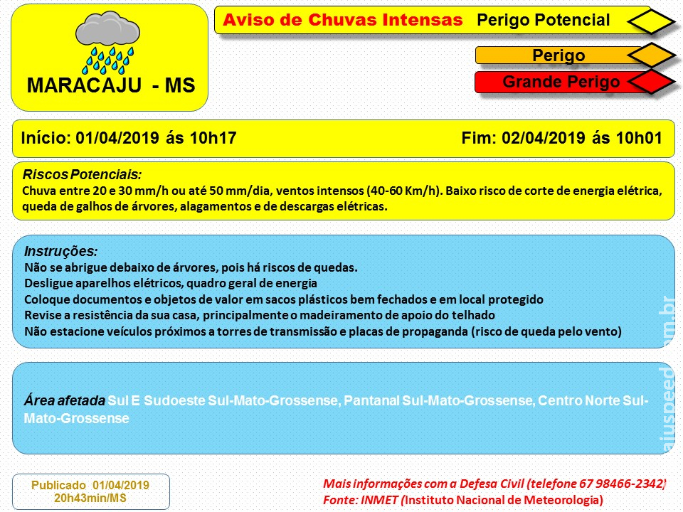 Maracaju: Aviso de Chuvas Intensas