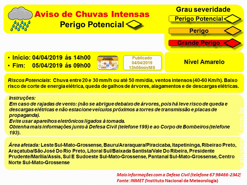 Maracaju: Aviso de Chuvas Intensas