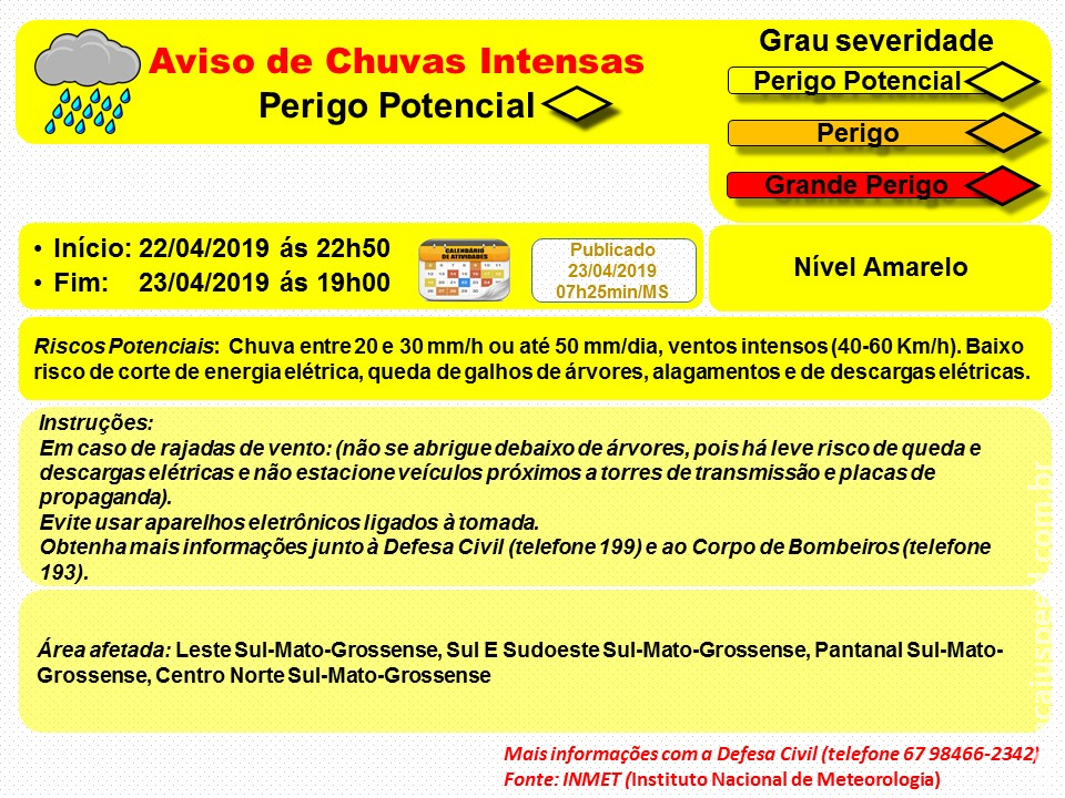 Maracaju: Aviso de Chuvas Intensas