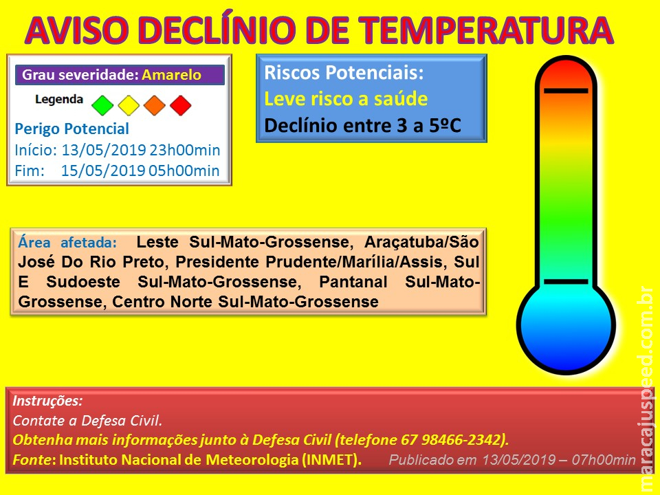 Maracaju: Aviso de Declínio de Temperatura