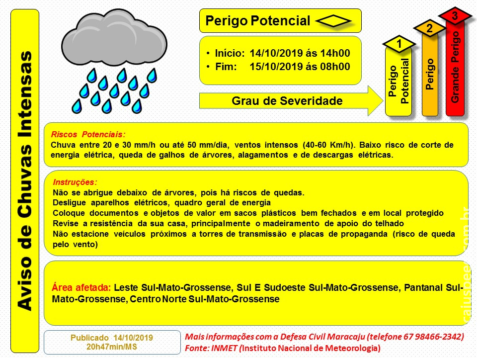 Aviso de Chuvas Intensas