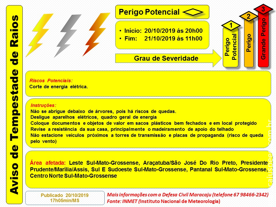 Aviso de Tempestade de Raios