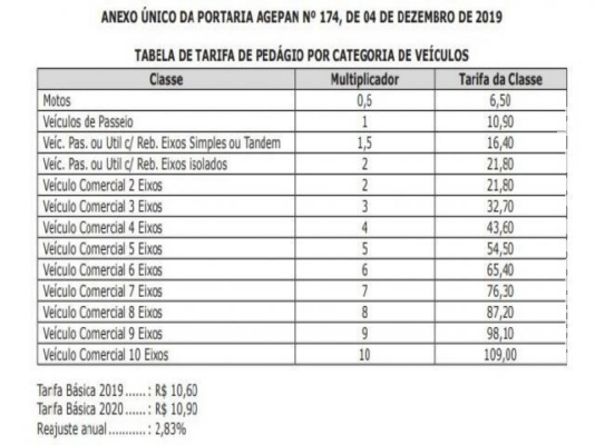 Pedágio sobre a ponte do Rio Paraguai irá subir 2,83% a partir de janeiro