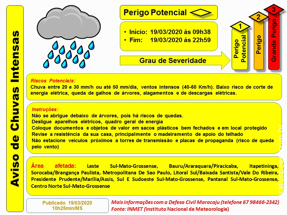 Aviso de Chuvas Intensas