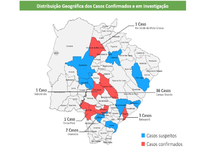 Mato Grosso do Sul: Sobe para 44 o número de casos confirmados de coronavírus e outros 51 casos suspeitos são monitorados