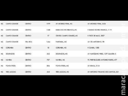 Confira quais agências da Caixa estarão disponíveis neste sábado em MS