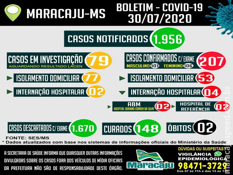 Maracaju: Secretaria Municipal de Saúde age de forma irresponsável com veículos de comunicação, e NÃO passa informações aos meios de comunicação e imprensa Maracaju: Secretaria Municipal de Saúde age de forma irresponsável com veículos de comunicação, e NÃO passa informações aos meios de comunicação e imprensa