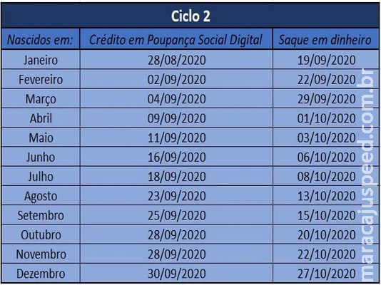 Auxílio emergencial: nascidos em junho recebem próxima parcela na quarta-feira