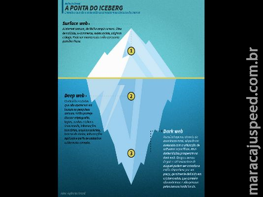 Lado obscuro e negativo da internet: Você sabe o que é Deep Web ou Dark Web? 