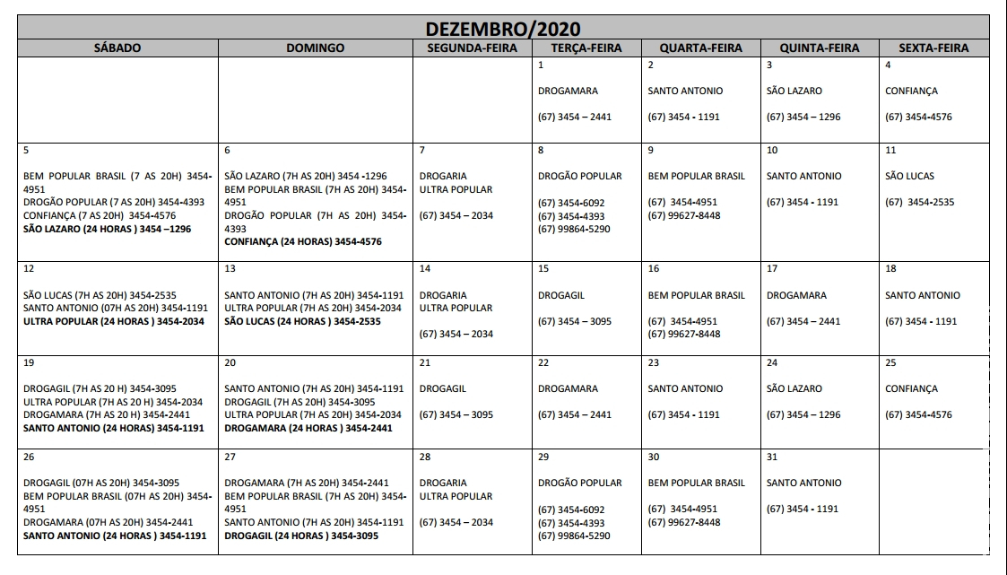 Plantões das Farmácias e Drogarias para o Mês de Dezembro/2020 em Maracaju