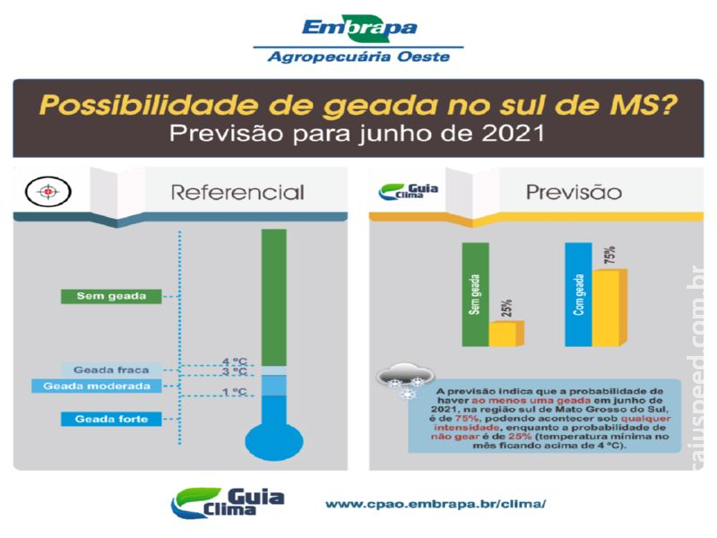 La Niña pode favorecer a ocorrência de geada em Mato Grosso do Sul