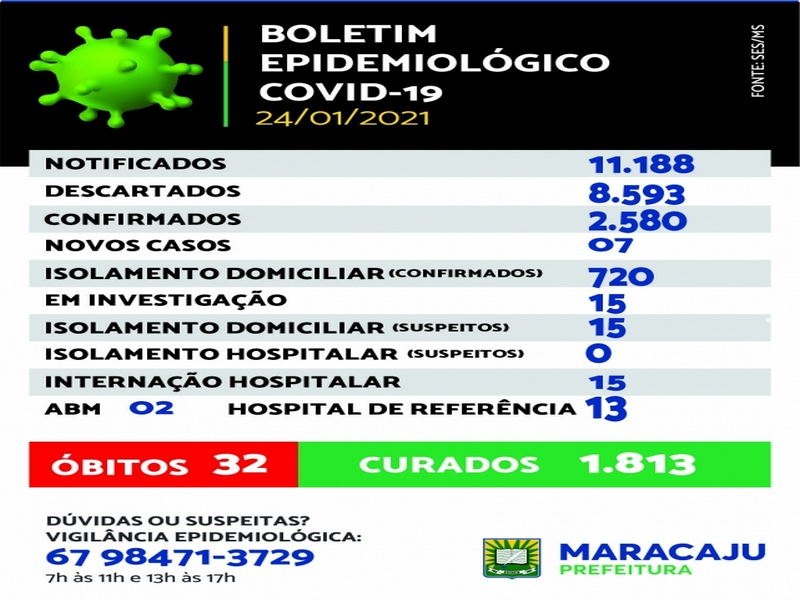 Maracaju: Boletim Boletim Epidemiológico do COVID-19 *(24/01/2021)
