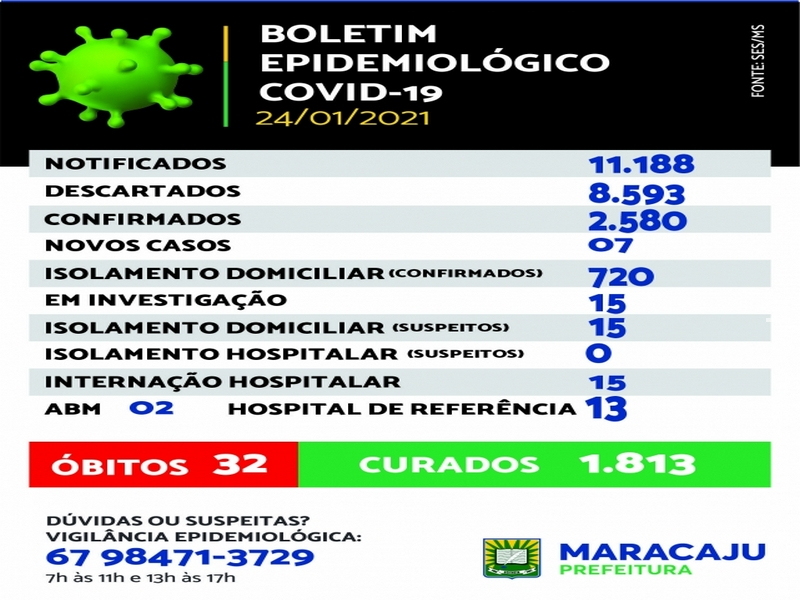 Maracaju: Boletim Boletim Epidemiológico do COVID-19 *(24/01/2021) Maracaju: Boletim Boletim Epidemiológico do COVID-19 *(24/01/2021)