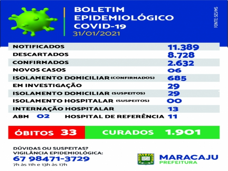 Maracaju: Boletim Boletim Epidemiológico do COVID-19 *(31/01/2021)