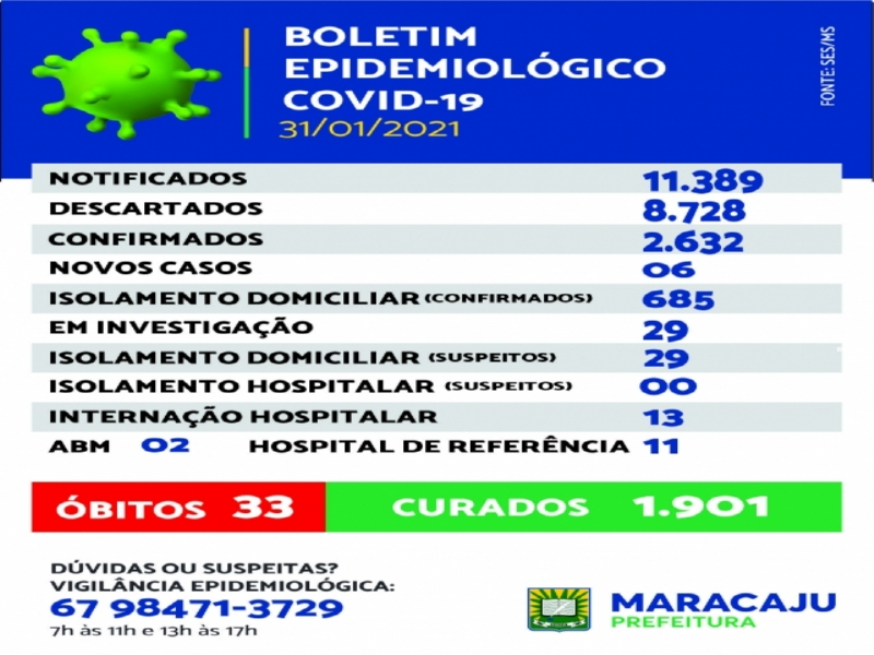 Maracaju: Boletim Boletim Epidemiológico do COVID-19 *(31/01/2021) Maracaju: Boletim Boletim Epidemiológico do COVID-19 *(31/01/2021)