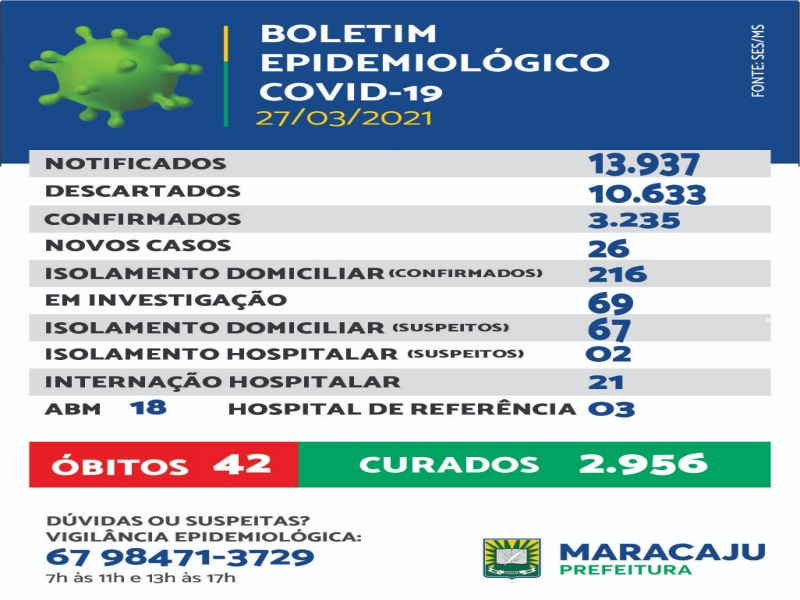 Maracaju: Irmão de condutora de motocicleta que sofreu acidente na Vila Juquita, morre neste domingo devido ao COVID-19