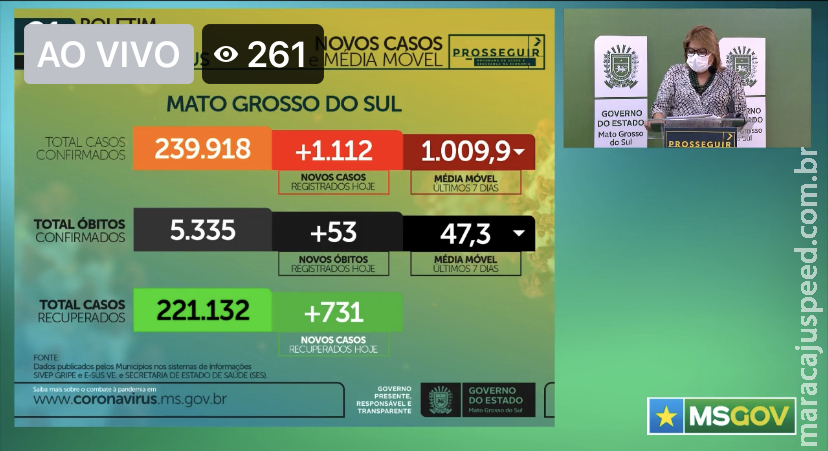MS: covid mata uma pessoa a cada 27 minutos e jovens são cada vez mais vítimas MS: covid mata uma pessoa a cada 27 minutos e jovens são cada vez mais vítimas
