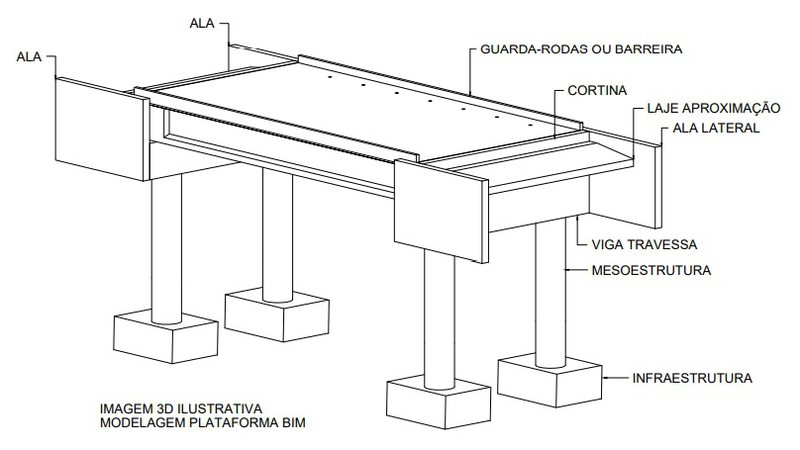 Prefeitura de Campo Grande licita construção de pontes avaliadas em mais de R$ 4 milhões Prefeitura de Campo Grande licita construção de pontes avaliadas em mais de R$ 4 milhões