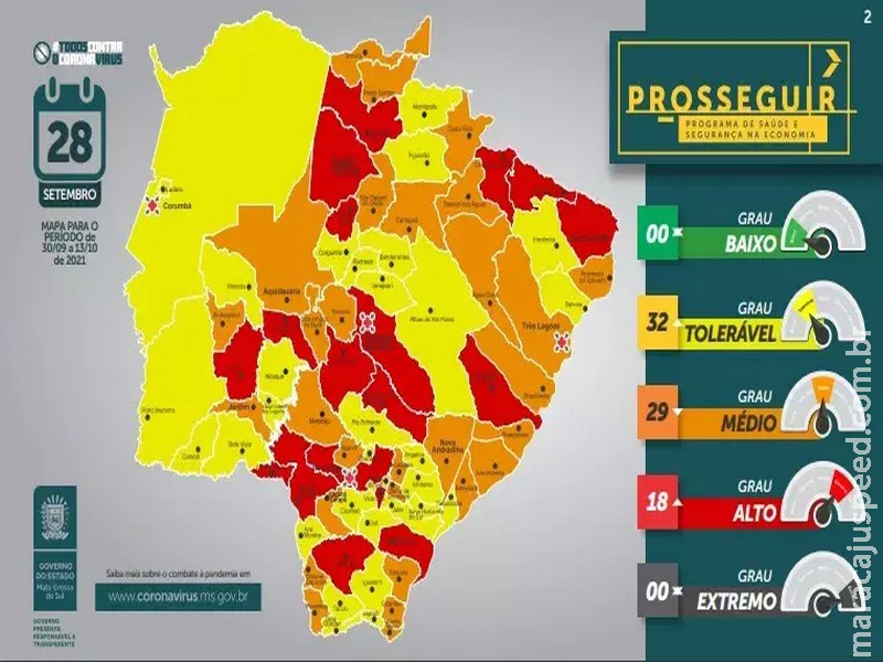 Capital segue em bandeira vermelha e 32 municípios têm grau "tolerável" da covid