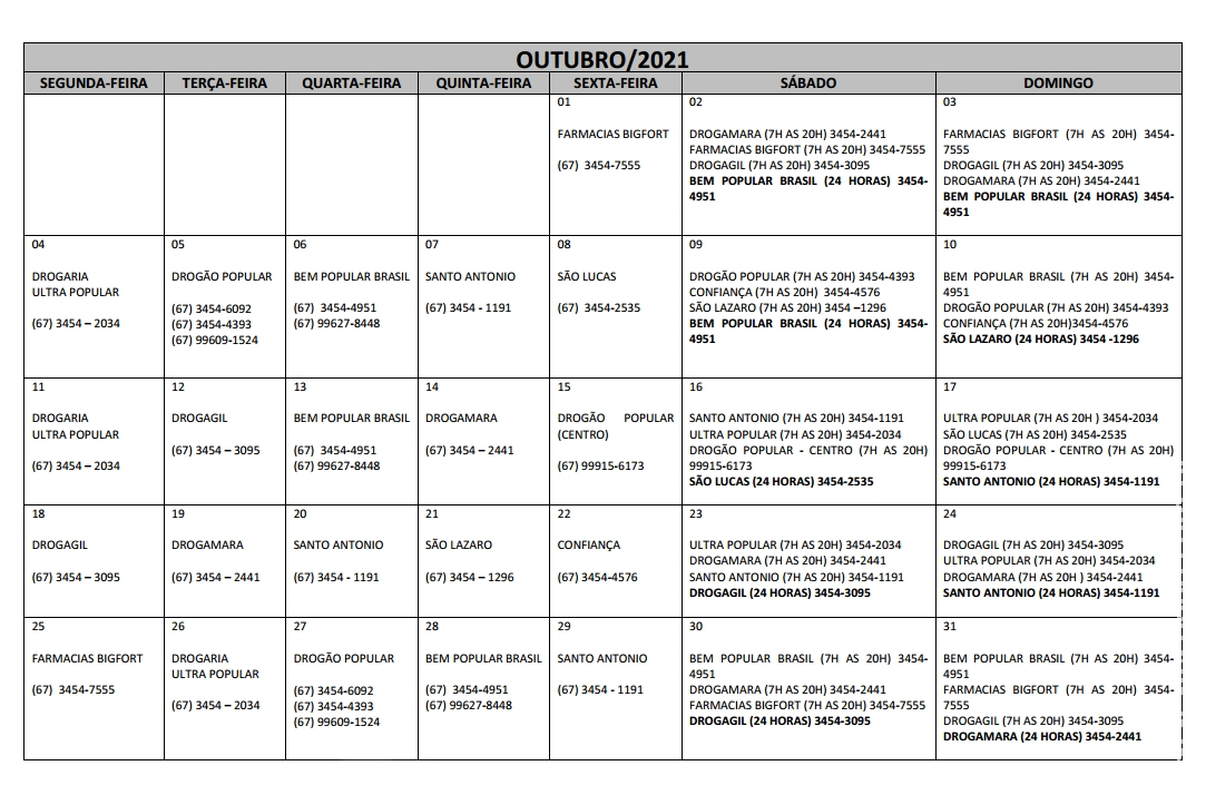 Plantões das Farmácias e Drogarias para o Mês de Otubro/2021 em Maracaju