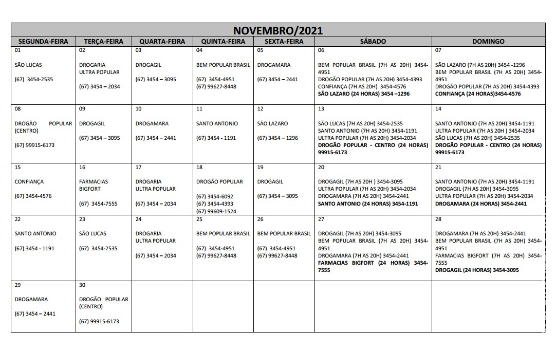 Plantões das Farmácias e Drogarias para o Mês de Novembro/2021 em Maracaju