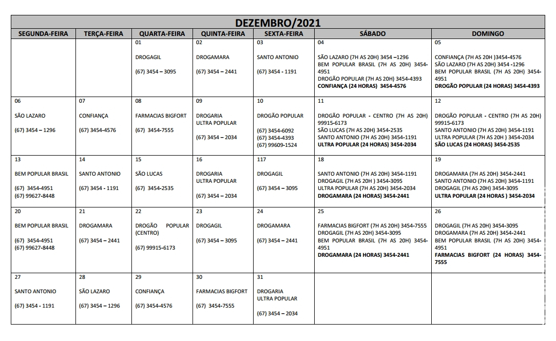Plantões das Farmácias e Drogarias para o Mês de Dezembro/2021 em Maracaju