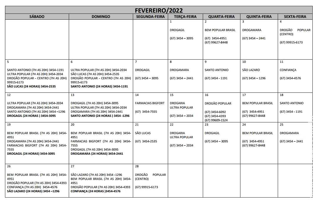 Plantões das Farmácias e Drogarias para o Mês de Fevereiro/2022 em Maracaju