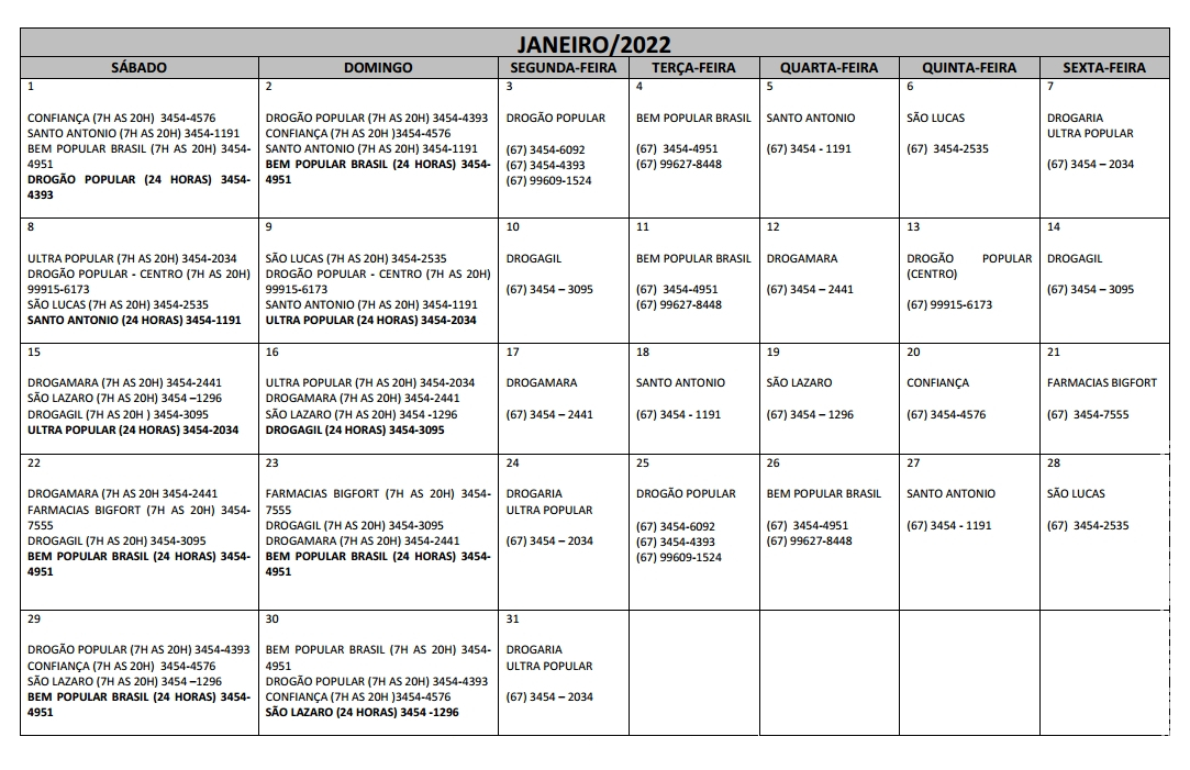 Plantões das Farmácias e Drogarias para o Mês de Janeiro/2022 em Maracaju