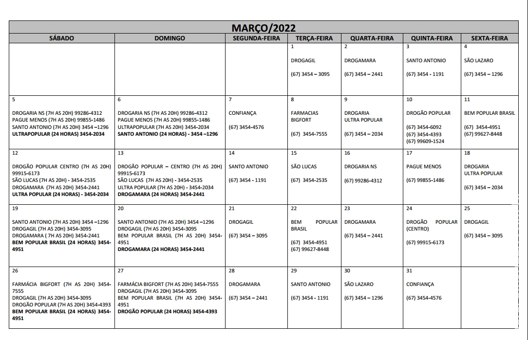 Plantões das Farmácias e Drogarias para o Mês de Março/2022 em Maracaju