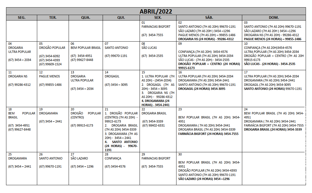 Plantões das Farmácias e Drogarias para o Mês de Abril/2022 em Maracaju