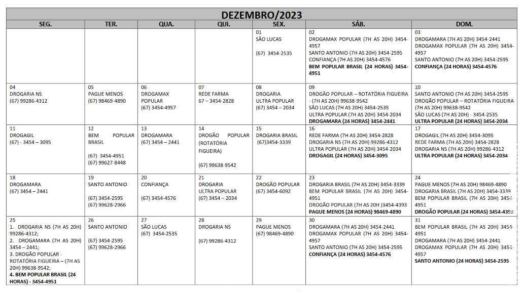 Plantões das Farmácias e Drogarias para o Mês de Dezembro/2023 em Maracaju