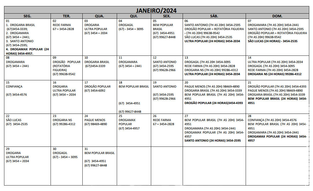 Plantões das Farmácias e Drogarias para o Mês de Janeiro/2024 em Maracaju