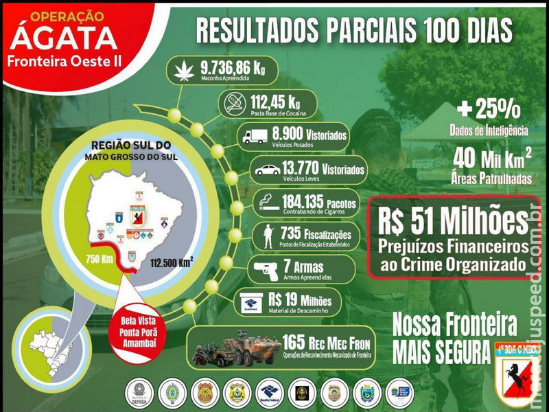 Exército Brasileiro divulga resultado parcial de “Operação Ágata Fronteira Oeste II” no Mato Grosso do Sul