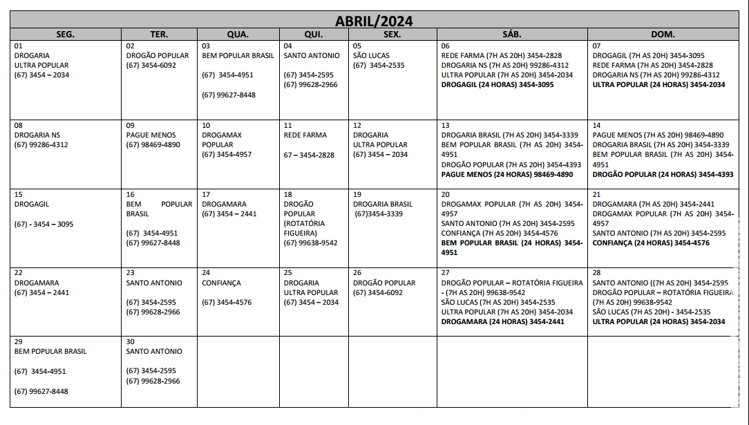 Plantões das Farmácias e Drogarias para o Mês de Abril/2024 em Maracaju
