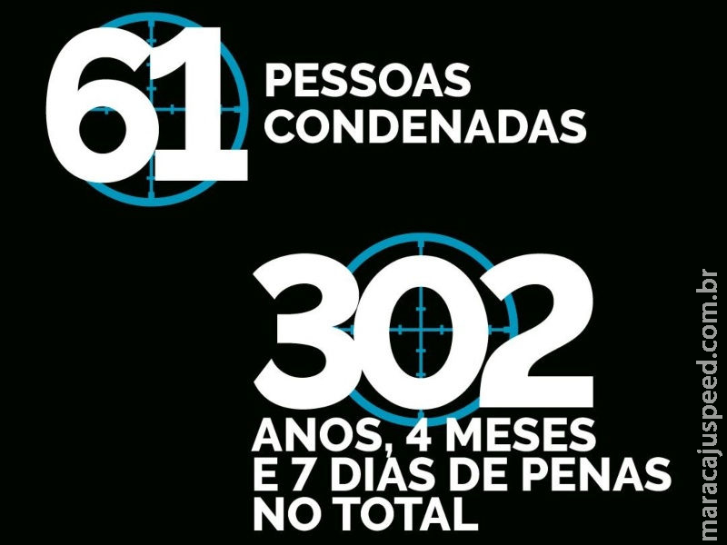 Operação Bloodworm do GAECO desarticula facção criminosa em MS: 61 condenados e 302 anos de prisão Operação Bloodworm do GAECO desarticula facção criminosa em MS: 61 condenados e 302 anos de prisão