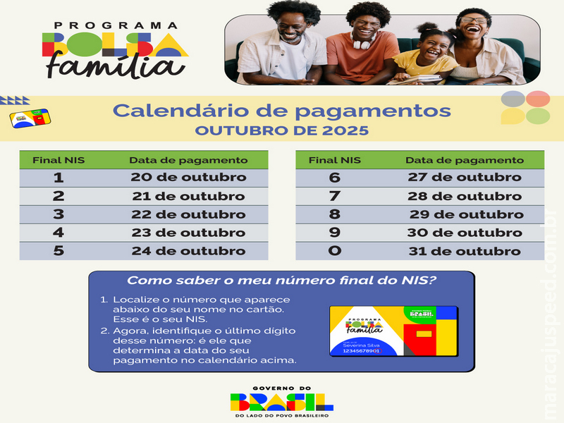 Mais de 180,7 mil famílias em Mato Grosso do Sul recebem o Bolsa Família a partir desta segunda-feira (20) Mais de 180,7 mil famílias em Mato Grosso do Sul recebem o Bolsa Família a partir desta segunda-feira (20)