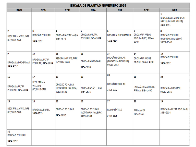 Plantões das Farmácias e Drogarias para o mês de Novembro/2025 em Maracaju
