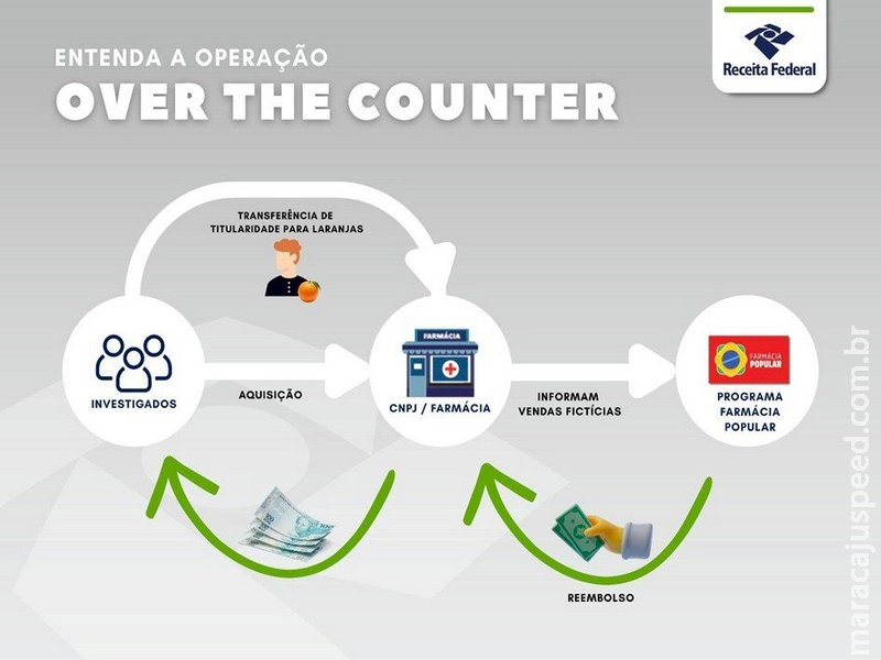 Polícia Federal cumpre mandados em Dourados por desvio de R$ 30 milhões no Farmácia Popular